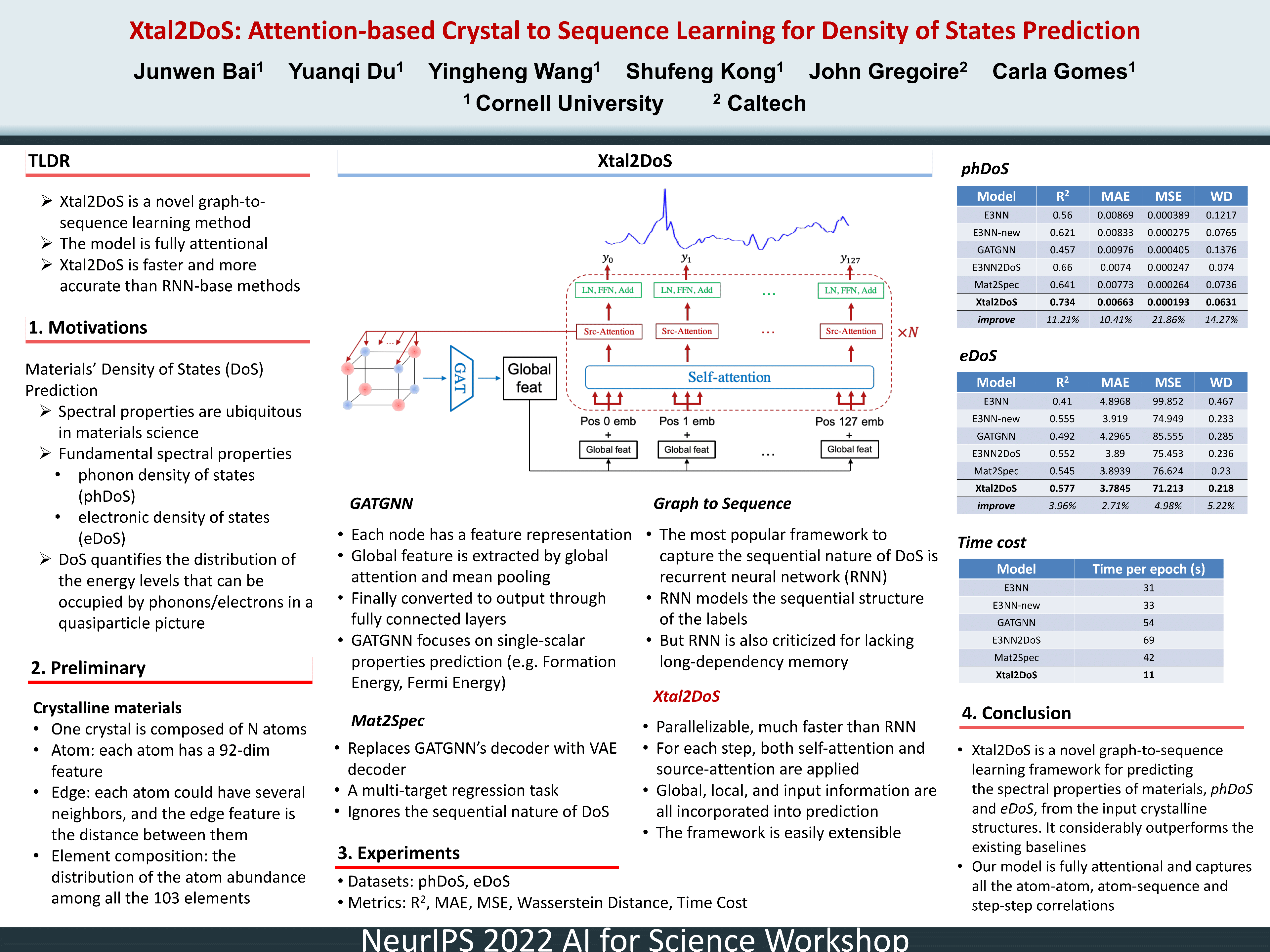 Neurips xtal2dos attention based crystal to sequence learning for